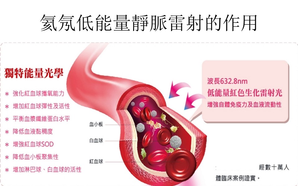 靜脈雷射作用原理 — 氦氖低能量雷射強化紅血球攜氧能力