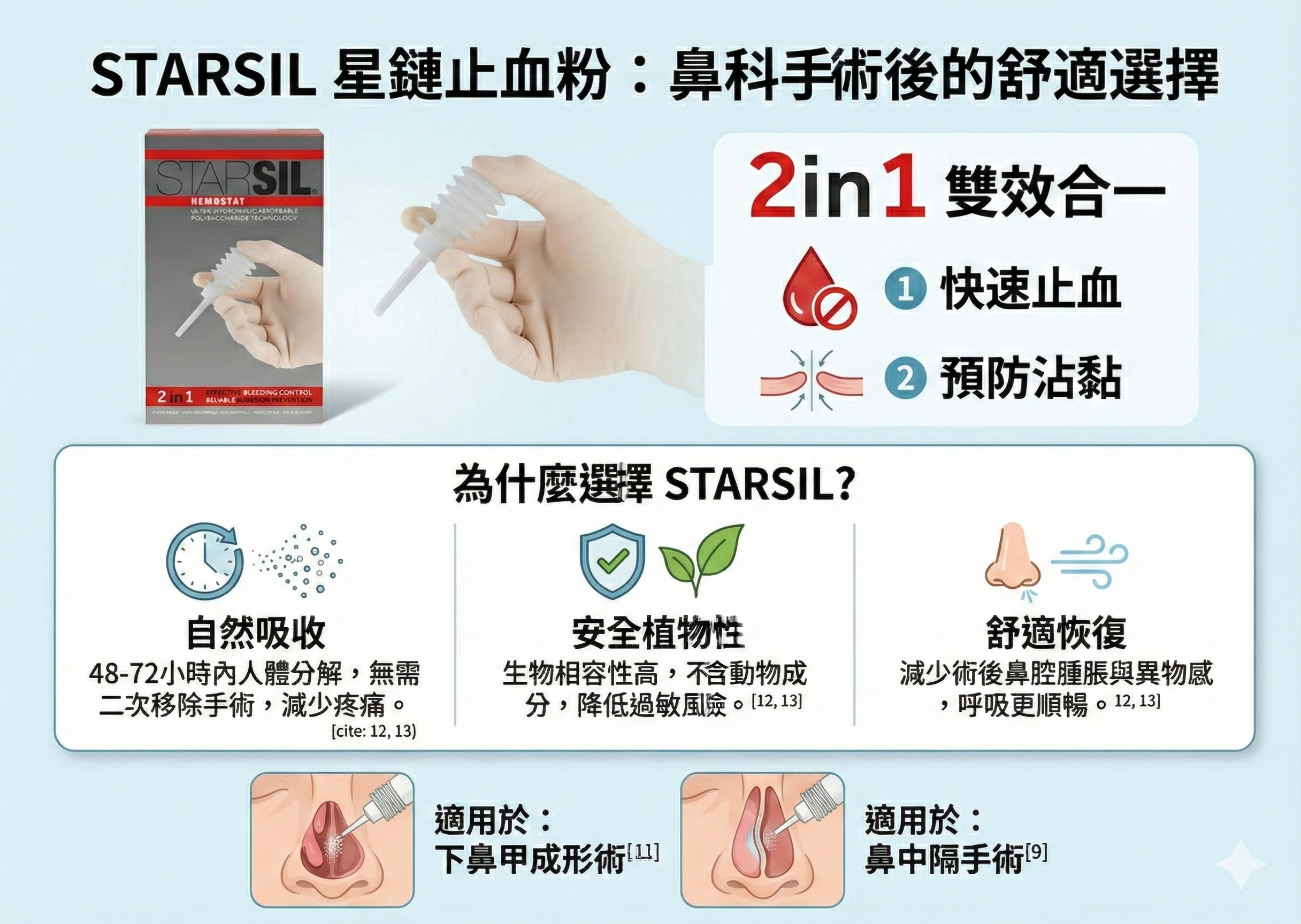 STARSIL星鏈可吸收止血粉介紹