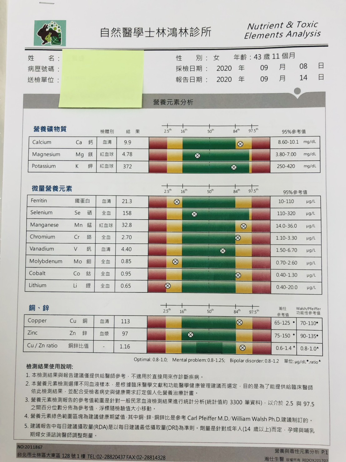 營養元素分析報告範本：鈣鎂鉀硒鋅鐵蛋白等必需微量元素