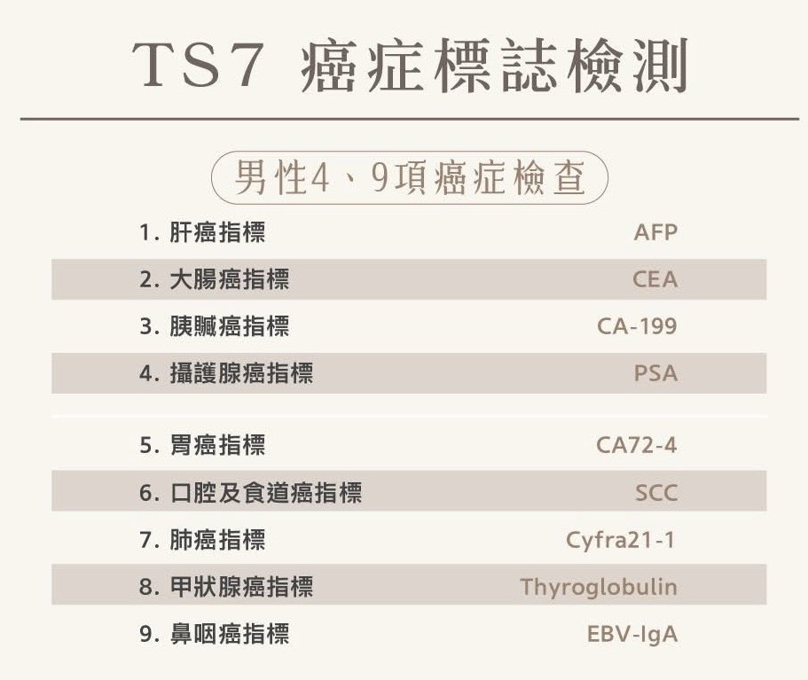 男性癌症指數檢查項目｜基礎4項$1,800、進階9項$3,500｜鴻林診所