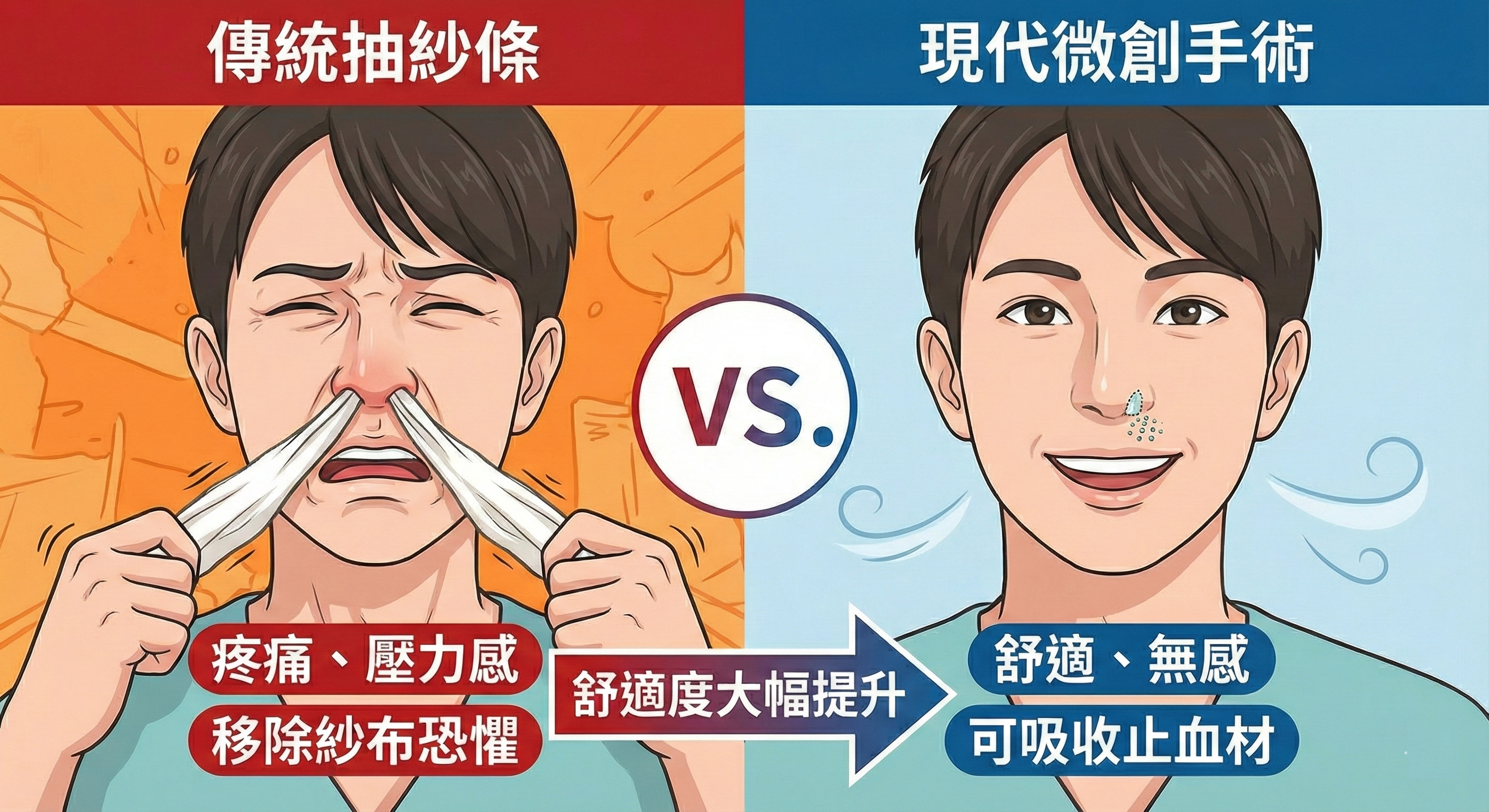 傳統抽紗條 vs 現代微創手術比較